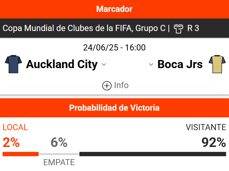 Cuánto pagan las apuestas Auckland vs Boca Juniors - Cuotas y pronosticos