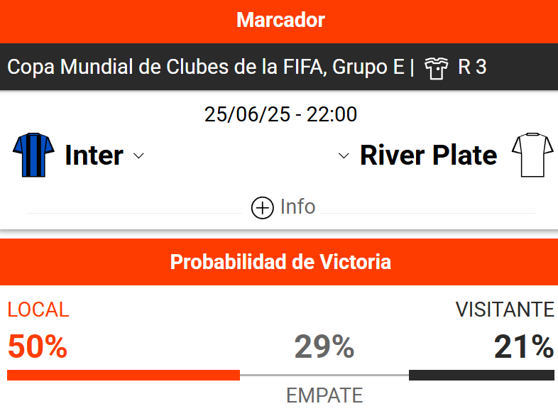 Cuánto pagan las apuestas Inter vs River Plate - Cuotas y pronosticos